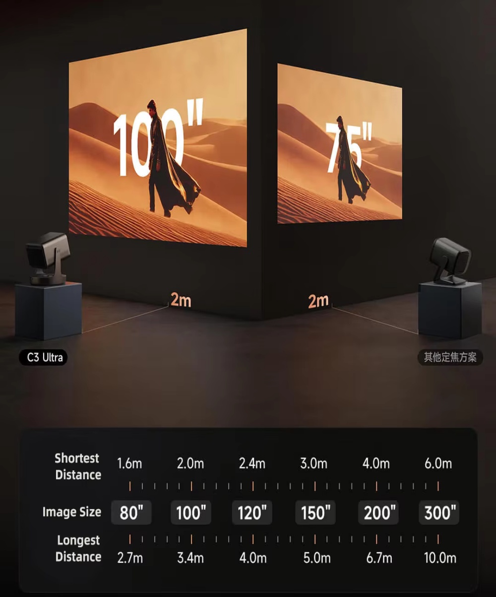 Hisense C3 Ultra Projector Vidda's Latest 4K Native Video Laser Projector with MT9681 WiFi 7 4K Native Video Full Color