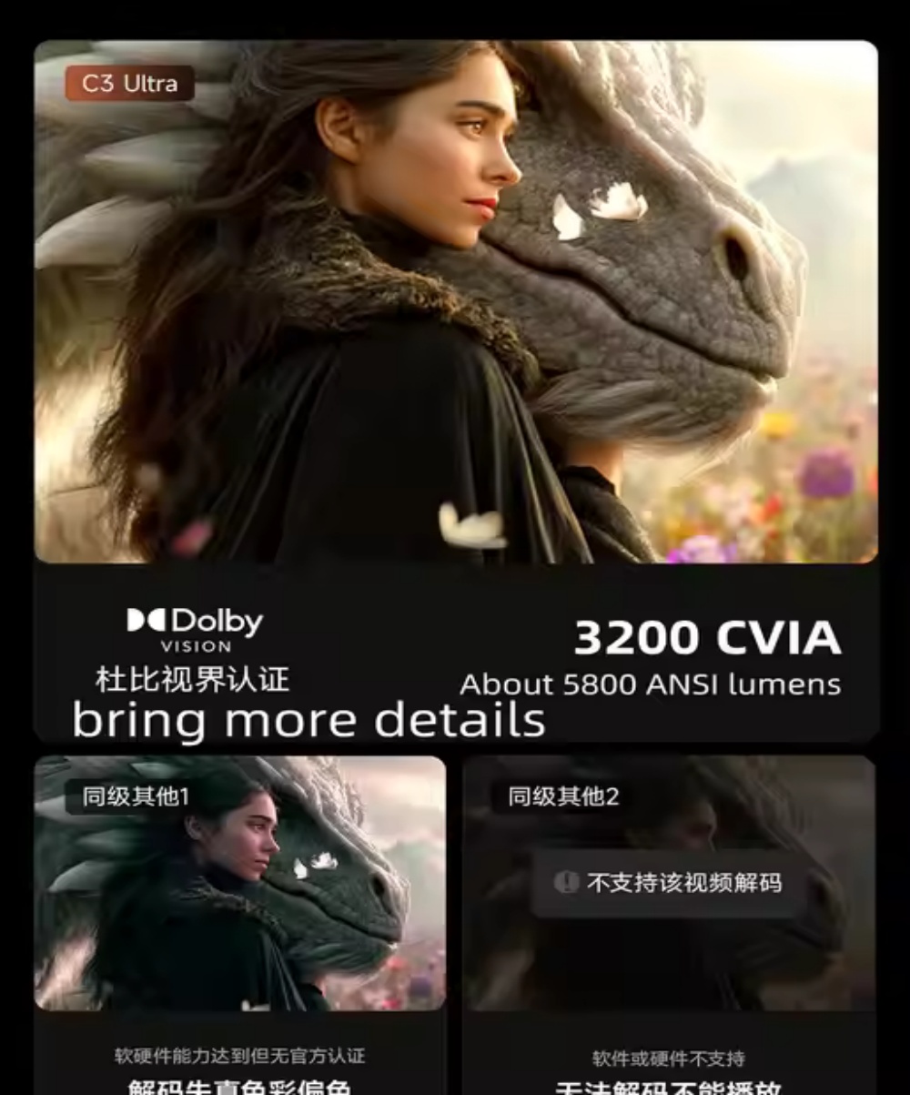 Hisense C3 Ultra Projector Vidda's Latest 4K Native Video Laser Projector with MT9681 WiFi 7 4K Native Video Full Color