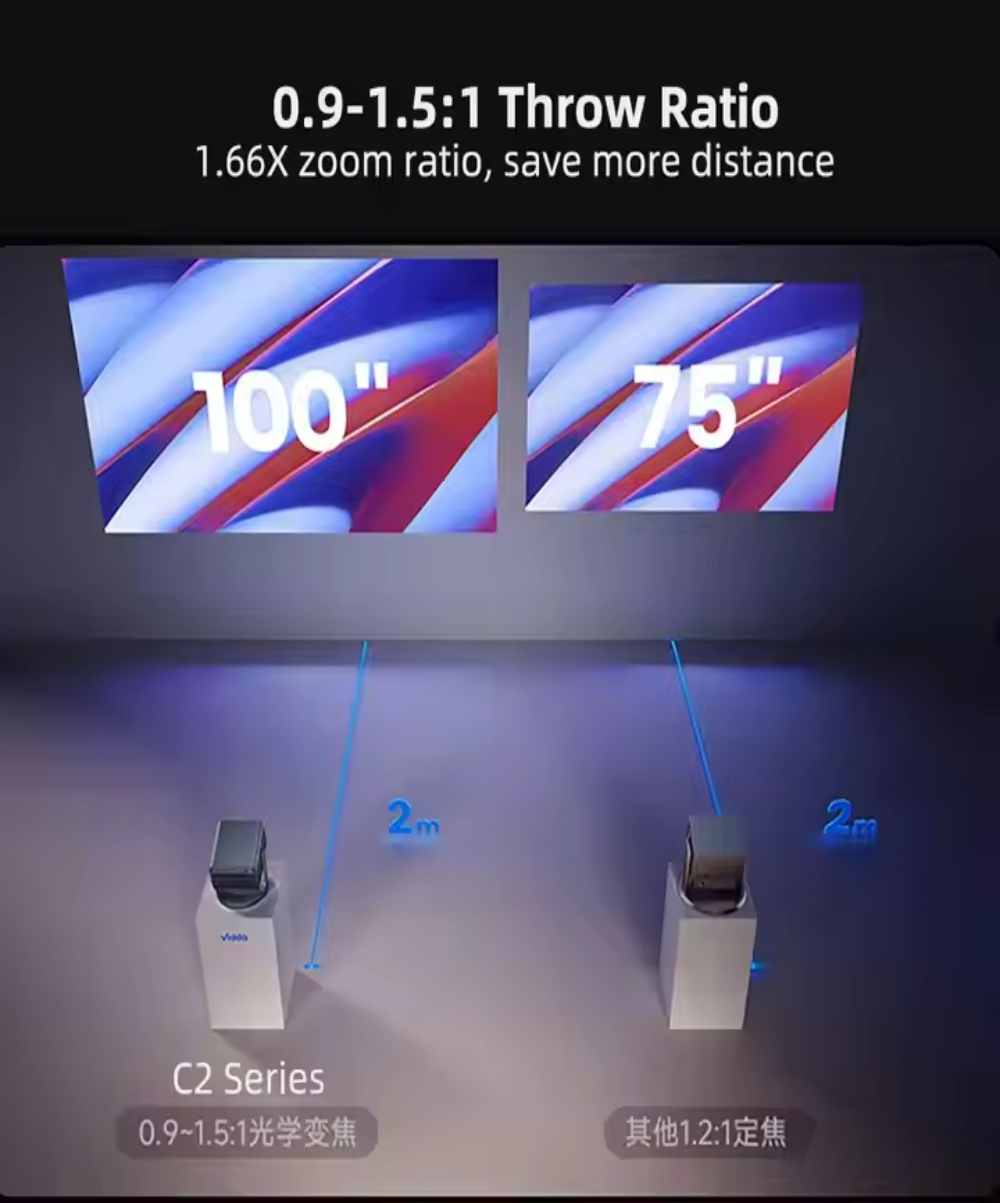 Hisense Vidda C2 Pro Triple Laser 4K UHD Projector, Full Color RGB Projector with Full Auto 240 HZ 1.67X Zoom 3D Video Projector