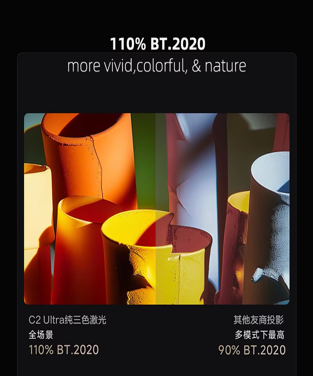 Hisense Vidda C2 Ultra New Generation 4K Full Auto 240HZ RGB Triple Laser DLP Projector 1.67X Zoom Portable 3D Proyector US Plug