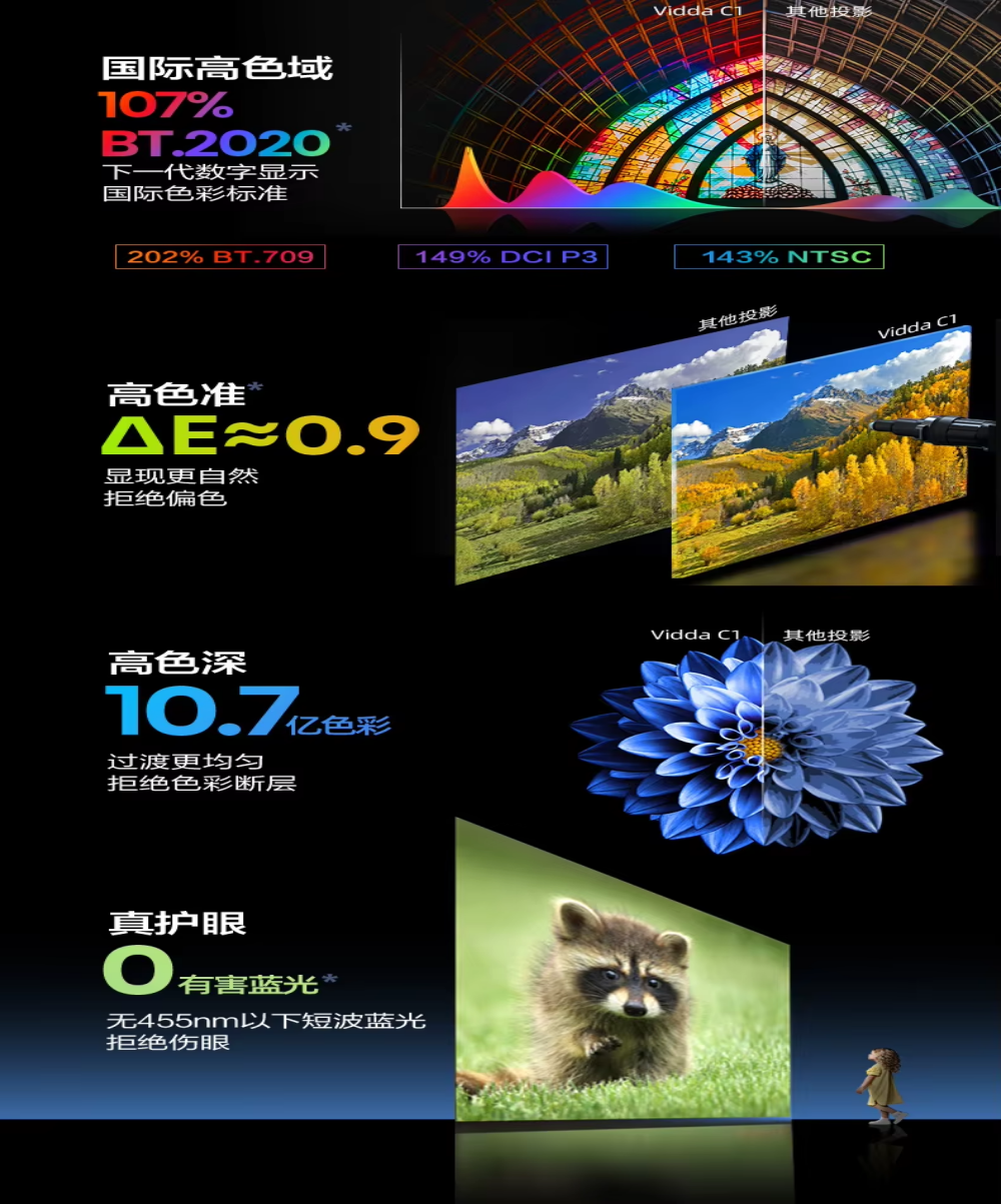 Vidda C1 4K Native Full Triple Laser Projector with 1350 ANSI Lumens MEMC, Auto Focus 240HZ for Home Cinema Projectors