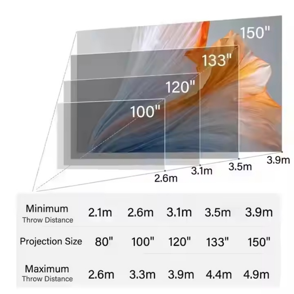 XGIMI RS 20 Ultra Max 4K UHD Home Cinema Android 11 Projector 5700 ISO Lumens Triple Laser Full Auto Gombal Beamer