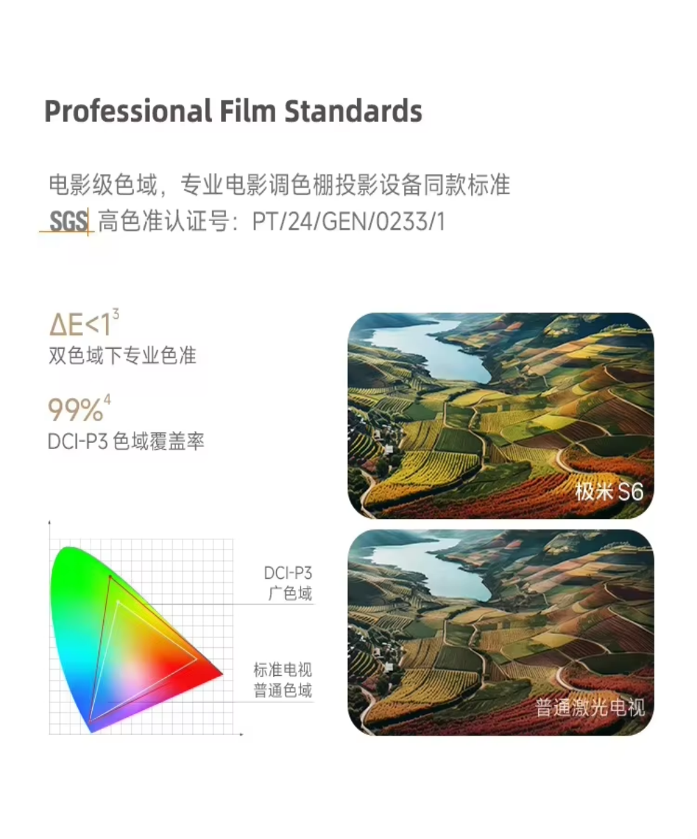 Xgimi S6 Home Theater Projector, 4K Native UHD GMUI 6.0 OS 3D Movie Projector with IMAX Enhanced 80W High Power Speaker Beamer