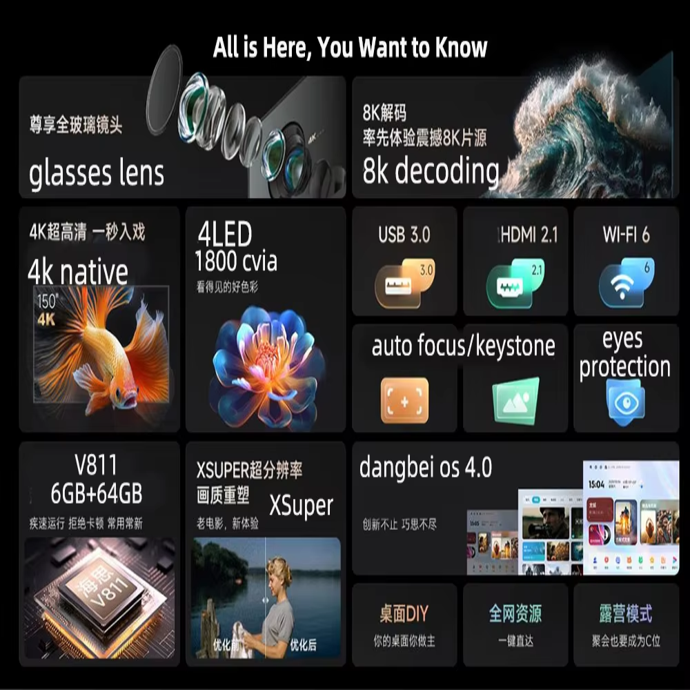 Dangbei F6 4K Native Projector, 8K Decoding Support Full RGB 4 LED 4000 Ansi Lumens Overhead Android USB WIFI Video Projector