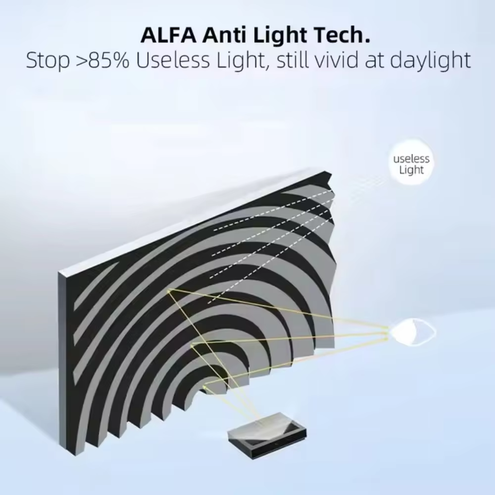 Paihao Fresnel Ceiling Hanging Daylight Screen 4K Resolution 3D Anti-Light UST Home Theater Projector Long Cheaper 8K Projectors