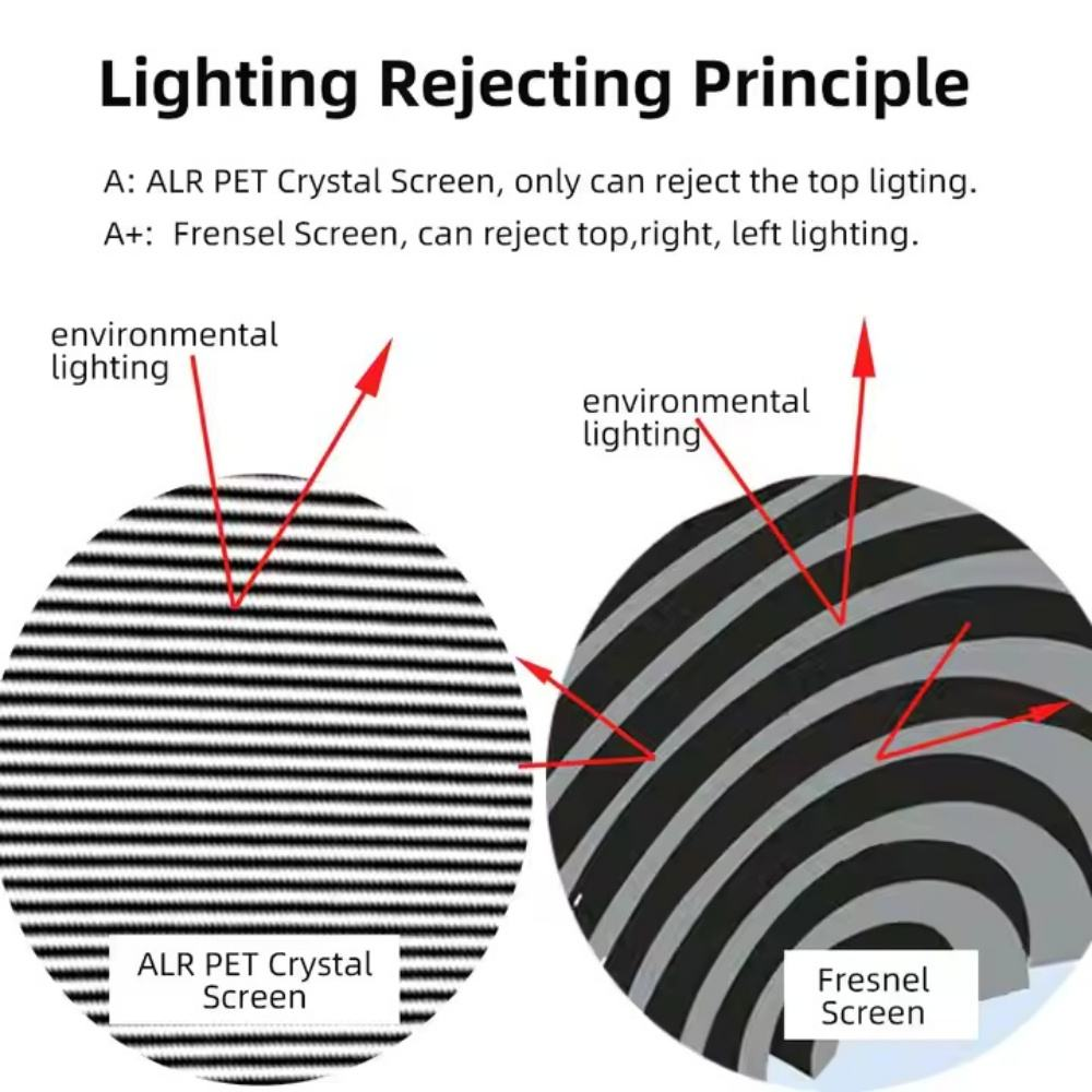 Paihao Fresnel Ceiling Hanging Daylight Screen 4K Resolution 3D Anti-Light UST Home Theater Projector Long Cheaper 8K Projectors