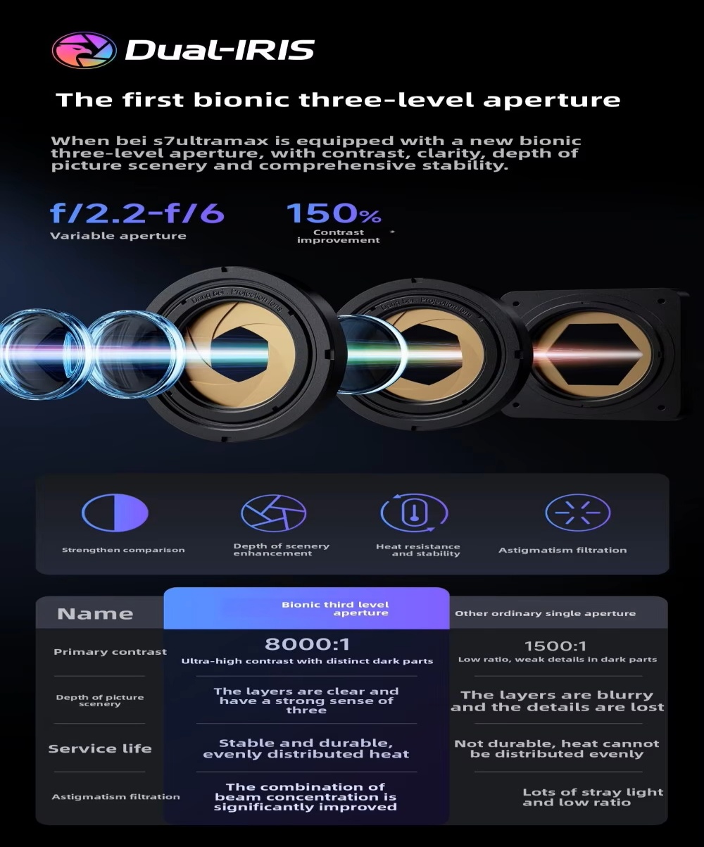 Newest Dangbei S7 Ultra Max Full Laser Projector 4K, 5800 CVIA Lm, Dolby Vision, ELRS Engine 4k Native Full Auto Smart Projector