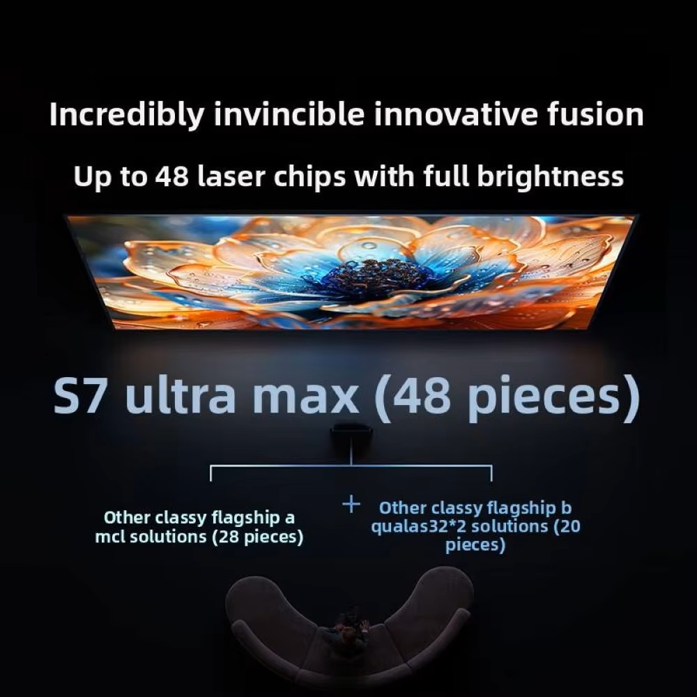 Newest Dangbei S7 Ultra Max Full Laser Projector 4K, 5800 CVIA Lm, Dolby Vision, ELRS Engine 4k Native Full Auto Smart Projector