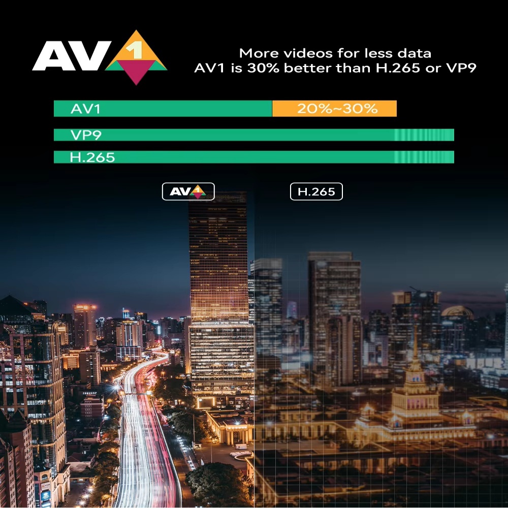 Paihao DColor GD1 GTV Android TV Dongle 4K with 2GB 16GB Dual WiFi 6 for Google Certificated AndroidTV Set Top Box Smart TV Box