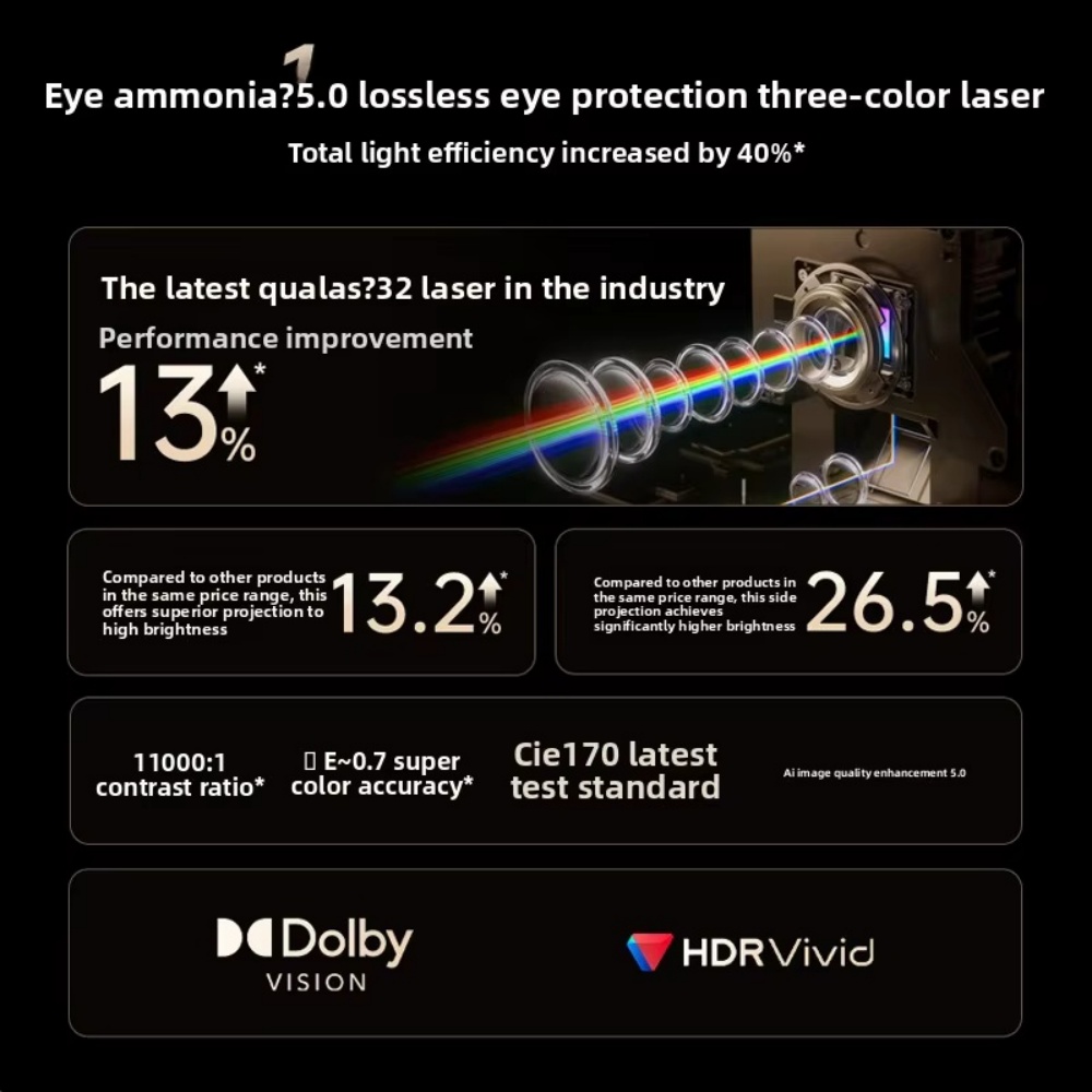 JMGO N5 Ultra Max 4K UHD DLP Projector Laser 6000 Lumens 11000:1 Contrast HIFI Stereo AI Gimbal 1ms Gaming Home Theater Built-In