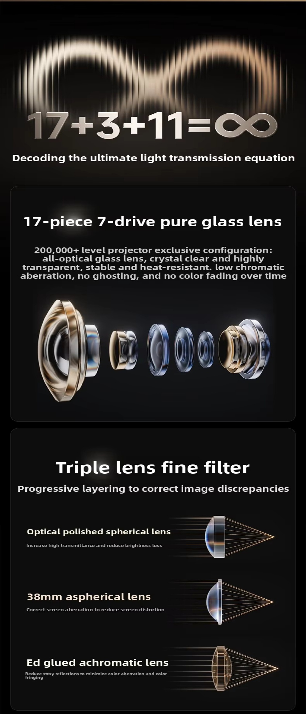 Vidda C5 Unbound 4K Smart Projector 6800 ANSI Lumens Hubble Cinema Lens AI Color Adjustment Built-in HIFI Stereo Speakers Short