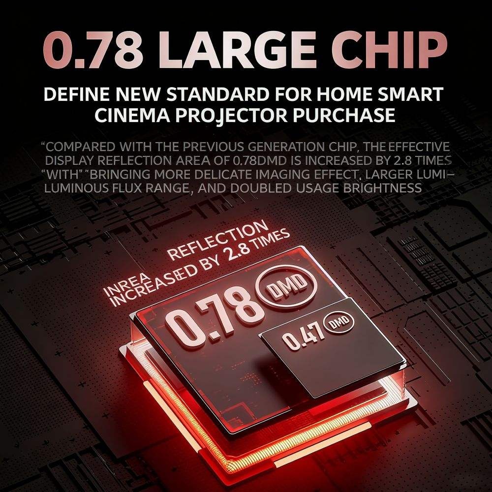 XGIMI T10 Smart 4K Laser Home Theater Projector 5000 Lumens 0.78 DMD HDR10+ Auto Keystone 4GB RAM 128GB Storage HIFI