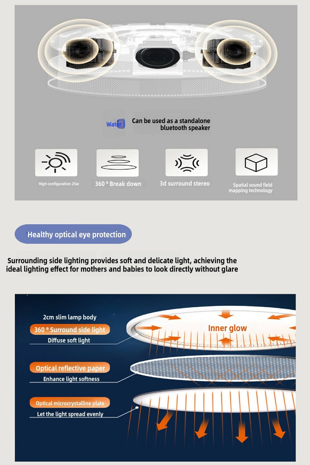 Paihao TG10 Smart Ceiling LED Projector 3-in-1 Max 4K 1080P HD Android 9 1000 Lumens 3D Ready Internet Ready BT Speaker