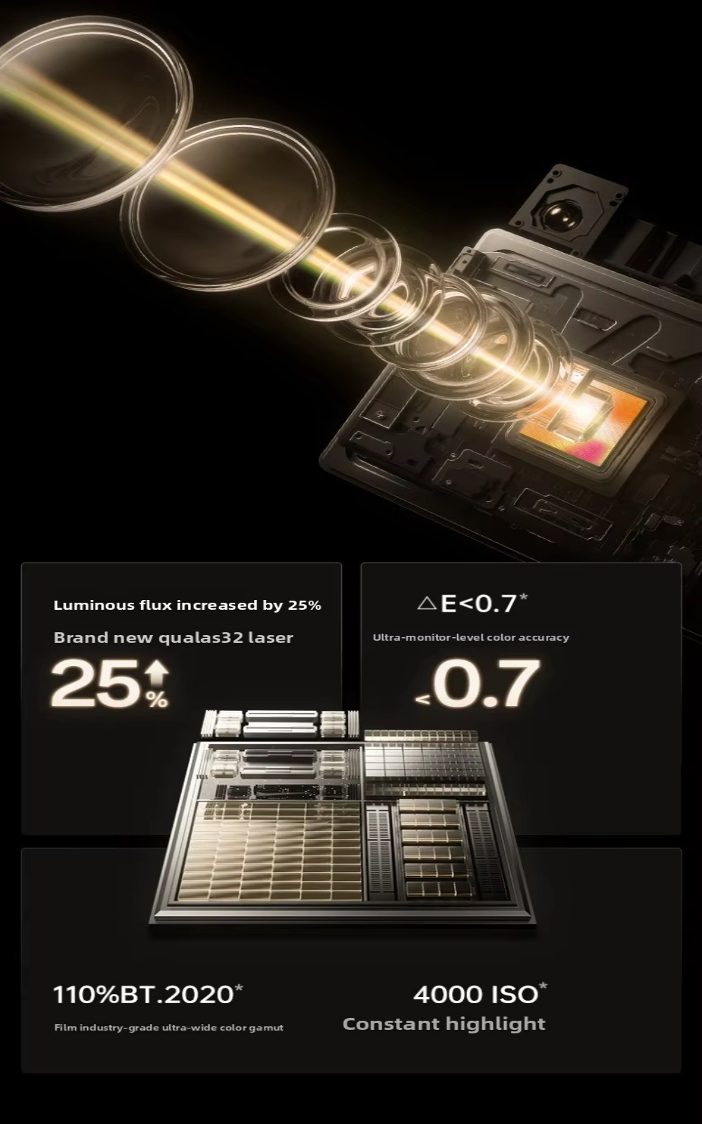 JMGO O3 Ultra Laser Projector, Yitian Air Gesture Remote UWB Tech 3100 Lumens Supports 3d Movie Smart Home Theater Projector 4K